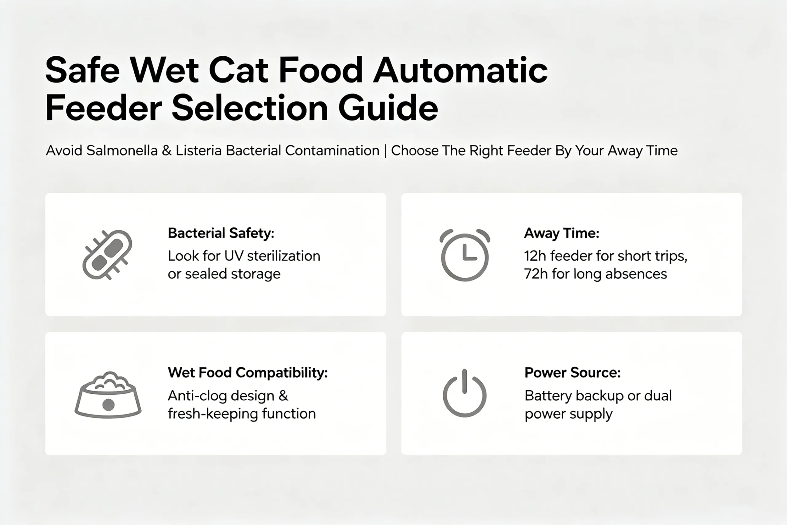 Infographic showing how to choose a safe automatic wet cat food feeder based on bacterial safety and your away time to prevent cat feeder wet food spoilage.